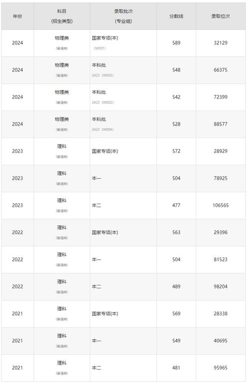 沈陽工業(yè)大學(xué)中外合作辦學(xué)錄取分?jǐn)?shù)線_沈陽工業(yè)大學(xué)錄取分?jǐn)?shù)線2022_2024年沈陽工業(yè)大學(xué)專科錄取分?jǐn)?shù)線（所有專業(yè)分?jǐn)?shù)線一覽表公布）