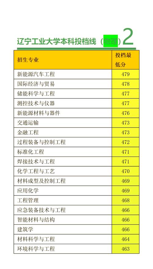 2024年沈陽工業(yè)大學(xué)學(xué)院錄取分?jǐn)?shù)線（所有專業(yè)分?jǐn)?shù)線一覽表公布）_安徽高考分?jǐn)?shù)線預(yù)測(cè)_2025年遼寧本科錄取分?jǐn)?shù)線預(yù)測(cè)