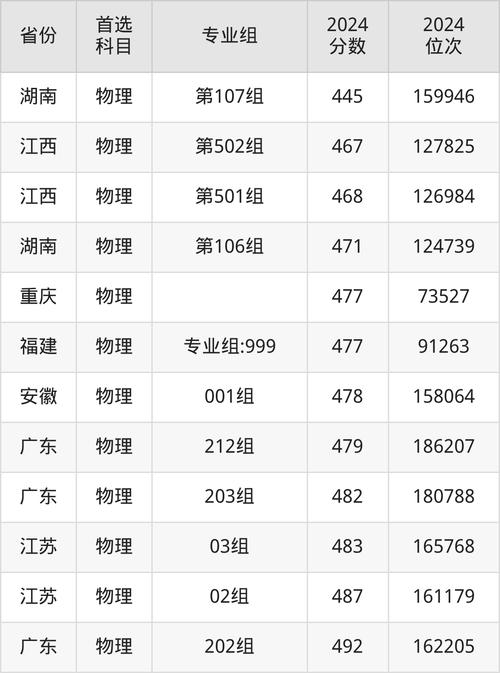 2024年華中師范大學武漢傳媒學院錄取分數線（2024各省份錄取分數線及位次排名）_武漢傳媒學院新疆錄取分數線_武漢傳媒學院新疆錄取位次排名