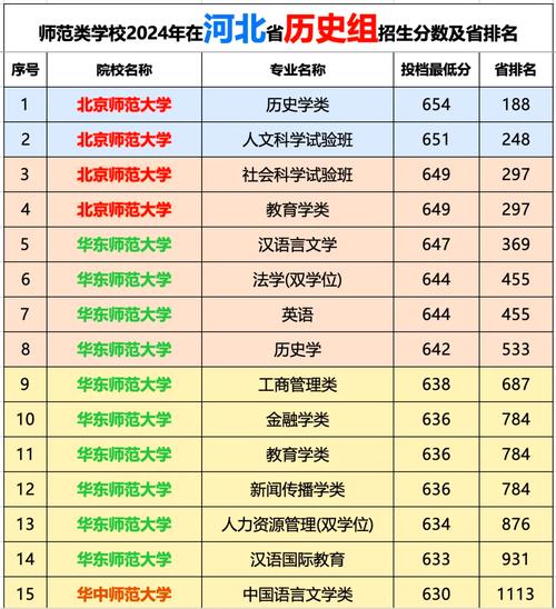2024年華中師范大學(xué)錄取錄取分?jǐn)?shù)線（2024各省份錄取分?jǐn)?shù)線及位次排名）_2024年985大學(xué)錄取分?jǐn)?shù)線_211大學(xué)錄取分?jǐn)?shù)線查詢(xún)
