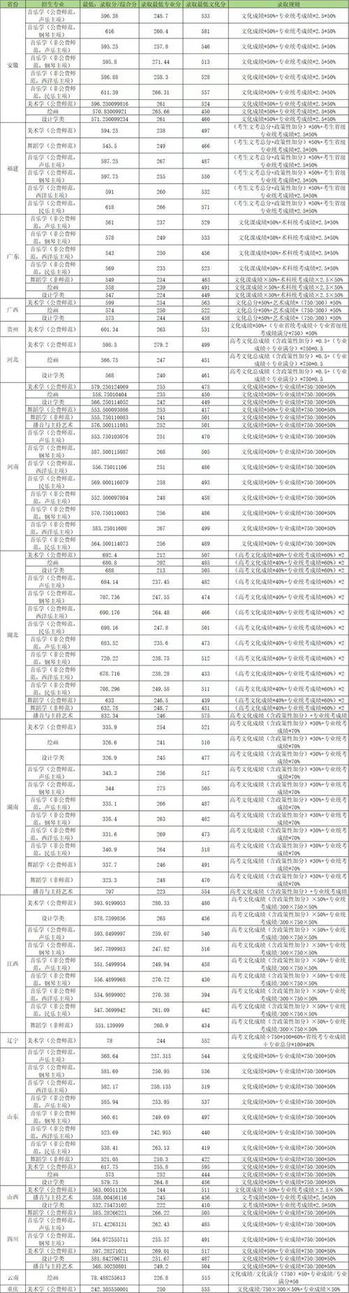 211大學(xué)錄取分?jǐn)?shù)線查詢(xún)_2024年華中師范大學(xué)錄取錄取分?jǐn)?shù)線（2024各省份錄取分?jǐn)?shù)線及位次排名）_2024年985大學(xué)錄取分?jǐn)?shù)線