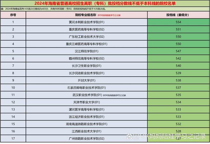 2024年海南大學(xué)一體化錄取分?jǐn)?shù)線（2024各省份錄取分?jǐn)?shù)線及位次排名）_北京大學(xué)投檔分?jǐn)?shù)線_海南省2024年本科投檔分?jǐn)?shù)線