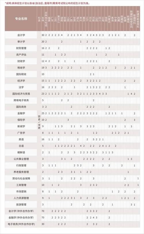 長春財經學院教學實力分析_2024年吉林財經大學錄取錄取分數線（2024各省份錄取分數線及位次排名）_長春財經學院二本招生批次
