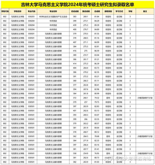 吉林黑龍江招生計劃差異_2024年吉林大學(xué)研究生錄取分?jǐn)?shù)線（2024各省份錄取分?jǐn)?shù)線及位次排名）_南京航空航天大學(xué)2024年吉林錄取分?jǐn)?shù)線