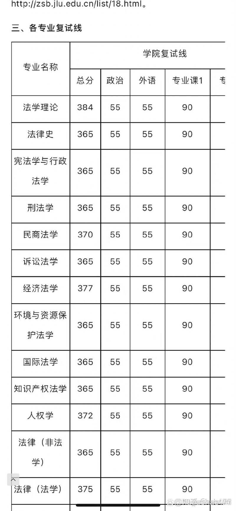 吉林大學俄語專業分數線_2024吉林高校專項計劃最低錄取分_2024年吉林大學法學院院長錄取分數線（2024各省份錄取分數線及位次排名）