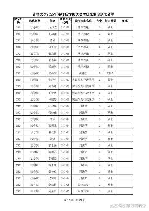 2024年吉林大學法學院院長錄取分數線（2024各省份錄取分數線及位次排名）_2024吉林高校專項計劃最低錄取分_吉林大學俄語專業分數線