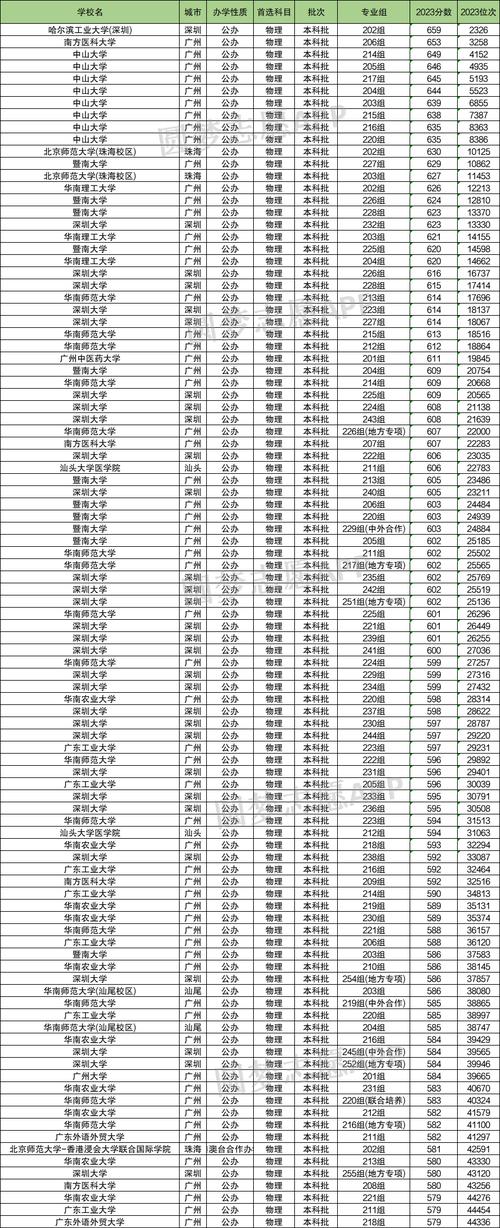 吉林化工學院考研調劑要求_吉林化工學院2024年考研調劑信息_2024年吉林化工大學錄取分數線（2024各省份錄取分數線及位次排名）