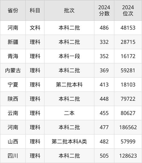 吉林化工學院考研調劑要求_2024年吉林化工大學錄取分數線（2024各省份錄取分數線及位次排名）_吉林化工學院2024年考研調劑信息