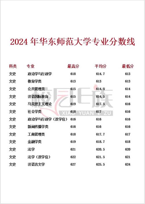 東北師范大學各專業錄取分數線_東北師范大學2024年錄取分數線_2024年師范大學研究生錄取分數線（所有專業分數線一覽表公布）