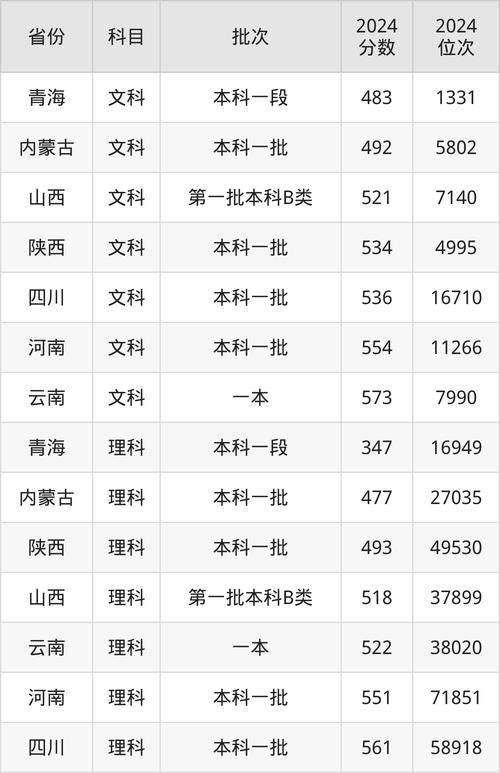 河北工業大學  “雙一流”建設高校 _ 河北工業大學 電氣工程 _2024年河北大學工商學院主頁錄取分數線（2024各省份錄取分數線及位次排名）