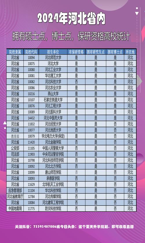 2024年河北大學工商學院主頁錄取分數線（2024各省份錄取分數線及位次排名）_河北工業大學  “雙一流”建設高校 _ 河北工業大學 電氣工程 