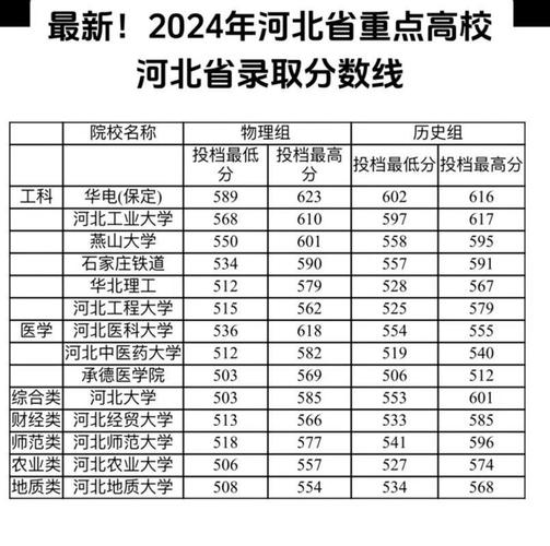 河北經(jīng)貿(mào)大學(xué)浙江歷年錄取分?jǐn)?shù)線_2024年河北大學(xué)經(jīng)濟(jì)學(xué)院錄取分?jǐn)?shù)線（2024各省份錄取分?jǐn)?shù)線及位次排名）_河北經(jīng)貿(mào)大學(xué)浙江錄取分?jǐn)?shù)線 2024