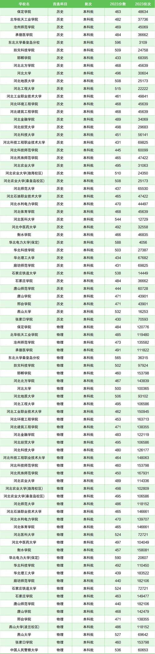 2024年河北大學(xué)經(jīng)濟(jì)學(xué)院錄取分?jǐn)?shù)線（2024各省份錄取分?jǐn)?shù)線及位次排名）_河北經(jīng)貿(mào)大學(xué)浙江歷年錄取分?jǐn)?shù)線_河北經(jīng)貿(mào)大學(xué)浙江錄取分?jǐn)?shù)線 2024