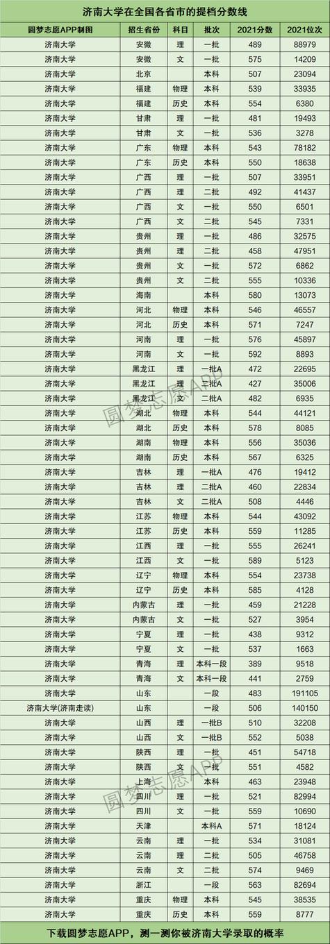 2024年濟南大學成教學院錄取分數線（2024各省份錄取分數線及位次排名）_安陽職業技術學院山東錄取分數線_安陽職業技術學院專業分數線排名