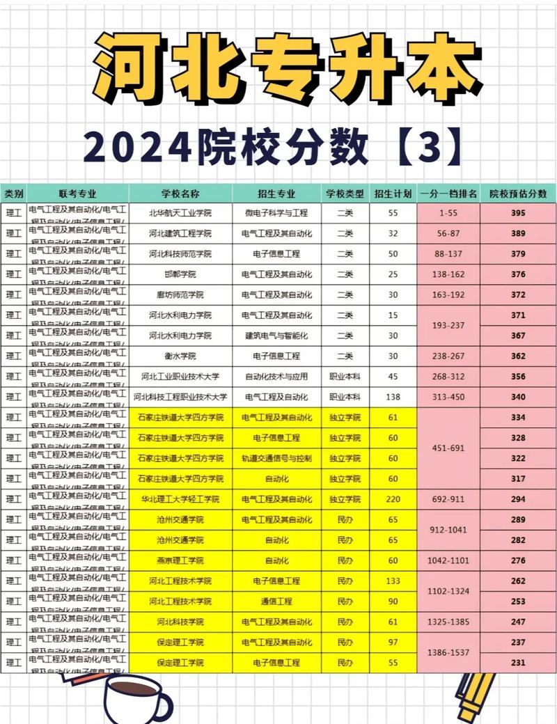 2024年河北大學宿舍錄取分數線（2024各省份錄取分數線及位次排名）_河北2024年物理類地方專項計劃分數線_河北2024年歷史類地方專項計劃分數線