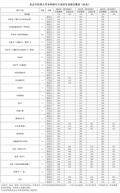 河北2024年物理類地方專項計劃分數線_河北2024年歷史類地方專項計劃分數線_2024年河北大學宿舍錄取分數線（2024各省份錄取分數線及位次排名）