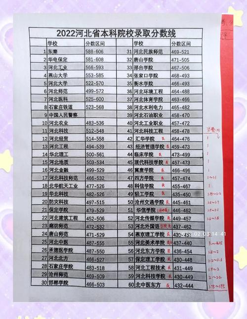 河北2024年歷史類地方專項計劃分數線_河北2024年物理類地方專項計劃分數線_2024年河北大學宿舍錄取分數線（2024各省份錄取分數線及位次排名）