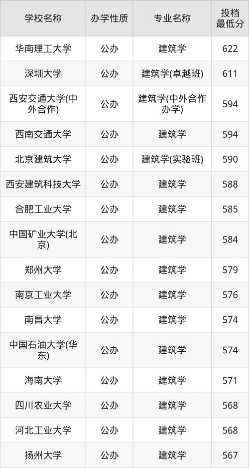2024年浙江高考名校錄取情況_浙江高考前10000名考生大學去向_2024年世界一流大學建設高校錄取分數線（所有專業分數線一覽表公布）