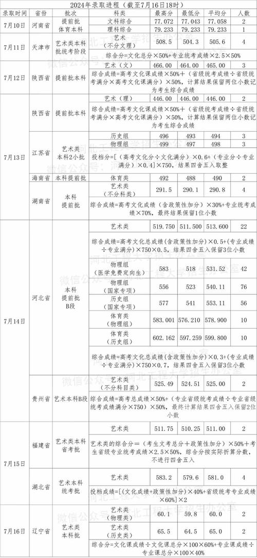 2024年河北工程大學錄取分數線（2024各省份錄取分數線及位次排名）_ 2024河北工業大學錄取分數線 _