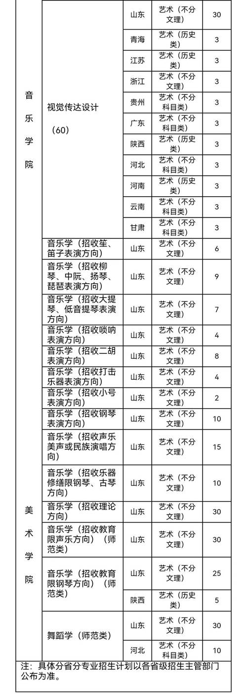 山東大學2024年降分情況_山東大學土木類專業降分_2024年濟南大學經濟學院錄取分數線（2024各省份錄取分數線及位次排名）