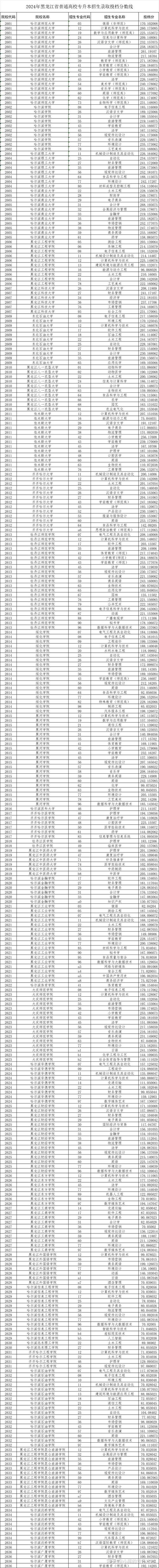 九江一中錄取分數線_2024年加爾各答大學錄取分數線（2024各省份錄取分數線及位次排名）_2024九江市高中錄取分數線