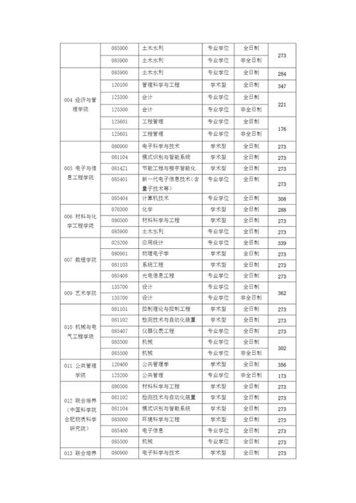 廣東二建2024成績查詢時間_2024年建筑專業大學錄取分數線（2024各省份錄取分數線及位次排名）_廣東二建2024分數線合格標準