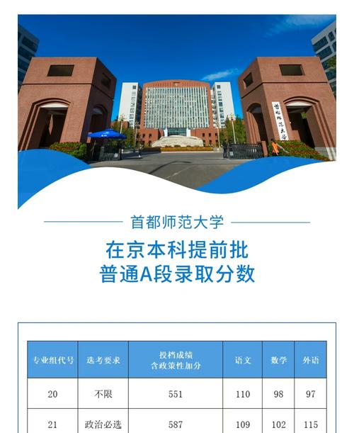2024年首都師范大學附中錄取分數線（所有專業分數線一覽表公布）_全國師范大學排名2025_2025年北京師范大學錄取分數線