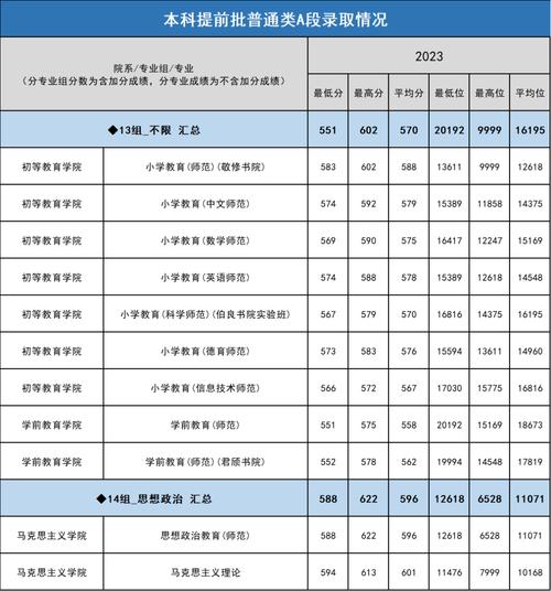 全國師范大學排名2025_2024年首都師范大學附中錄取分數線（所有專業分數線一覽表公布）_2025年北京師范大學錄取分數線