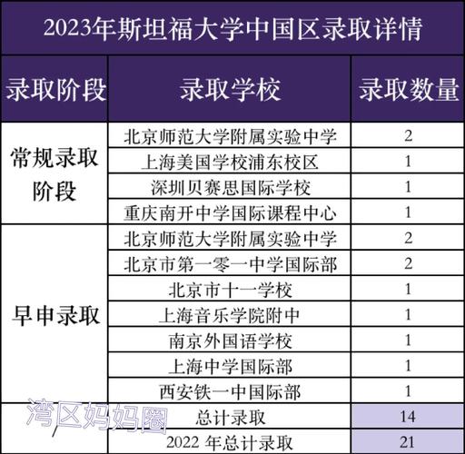2024年斯坦福大學錄取分數線（所有專業分數線一覽表公布）__ 北京十一國際部2024屆錄取分析 