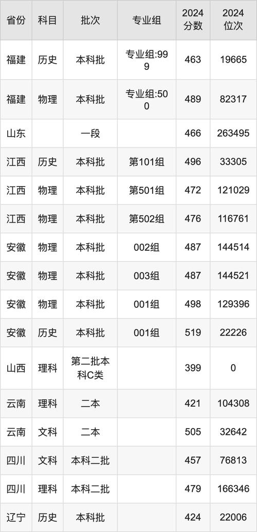 2024年江蘇科技大學研究生錄取分數線（2024各省份錄取分數線及位次排名）_江蘇科技大學蘇州理工學院山東錄取分數線 2024_江蘇科技大學蘇州理工學院山東錄取位次排名 2022-2024