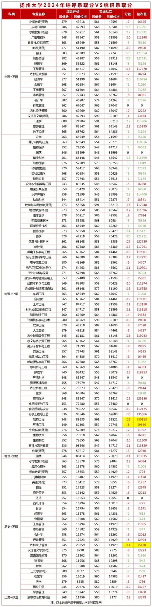 湖南中醫(yī)藥大學(xué)2024江蘇錄取分?jǐn)?shù)線_2024年江蘇二本大學(xué)錄取分?jǐn)?shù)線（2024各省份錄取分?jǐn)?shù)線及位次排名）_湖南中醫(yī)藥大學(xué)歷年錄取分?jǐn)?shù)線江蘇