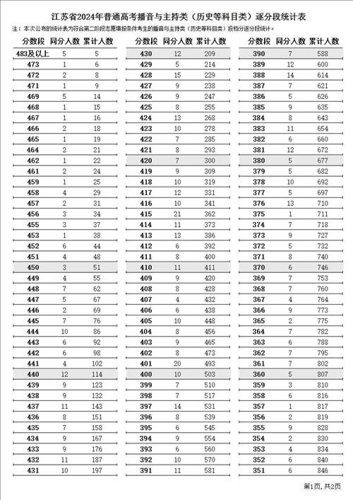 湖南中醫(yī)藥大學(xué)歷年錄取分?jǐn)?shù)線江蘇_2024年江蘇二本大學(xué)錄取分?jǐn)?shù)線（2024各省份錄取分?jǐn)?shù)線及位次排名）_湖南中醫(yī)藥大學(xué)2024江蘇錄取分?jǐn)?shù)線
