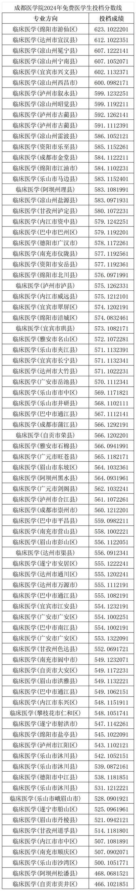 2024年四川大學(xué)錦江學(xué)院錄取查詢錄取分?jǐn)?shù)線（所有專業(yè)分?jǐn)?shù)線一覽表公布）_四川大學(xué)錦江學(xué)院歷年錄取分?jǐn)?shù)線對(duì)比_四川大學(xué)錦江學(xué)院2024年錄取分?jǐn)?shù)線
