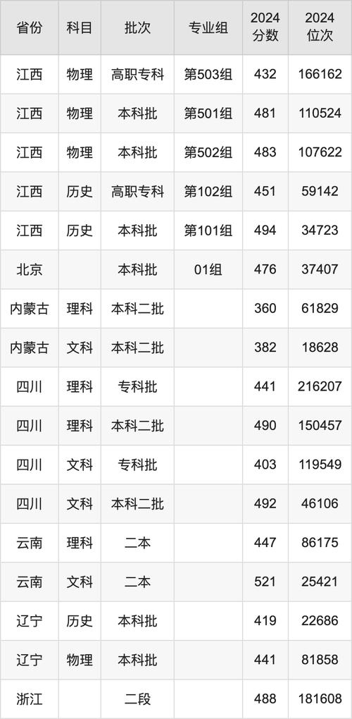 2024年四川大學(xué)錦江學(xué)院錄取查詢錄取分?jǐn)?shù)線（所有專業(yè)分?jǐn)?shù)線一覽表公布）_四川大學(xué)錦江學(xué)院歷年錄取分?jǐn)?shù)線對(duì)比_四川大學(xué)錦江學(xué)院2024年錄取分?jǐn)?shù)線