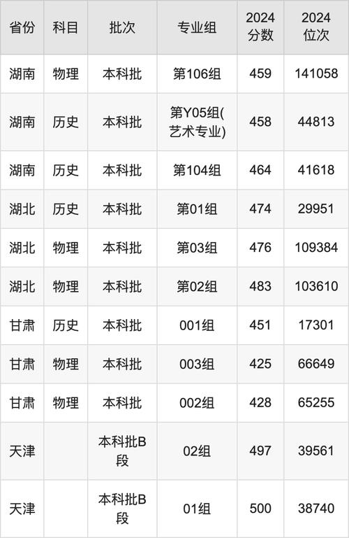 四川大學(xué)錦江學(xué)院2024年錄取分?jǐn)?shù)線_四川大學(xué)錦江學(xué)院歷年錄取分?jǐn)?shù)線對(duì)比_2024年四川大學(xué)錦江學(xué)院錄取查詢錄取分?jǐn)?shù)線（所有專業(yè)分?jǐn)?shù)線一覽表公布）