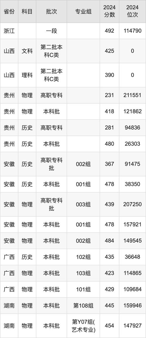 2024年四川大學(xué)錦江學(xué)院錄取查詢錄取分?jǐn)?shù)線（所有專業(yè)分?jǐn)?shù)線一覽表公布）_四川大學(xué)錦江學(xué)院歷年錄取分?jǐn)?shù)線對(duì)比_四川大學(xué)錦江學(xué)院2024年錄取分?jǐn)?shù)線