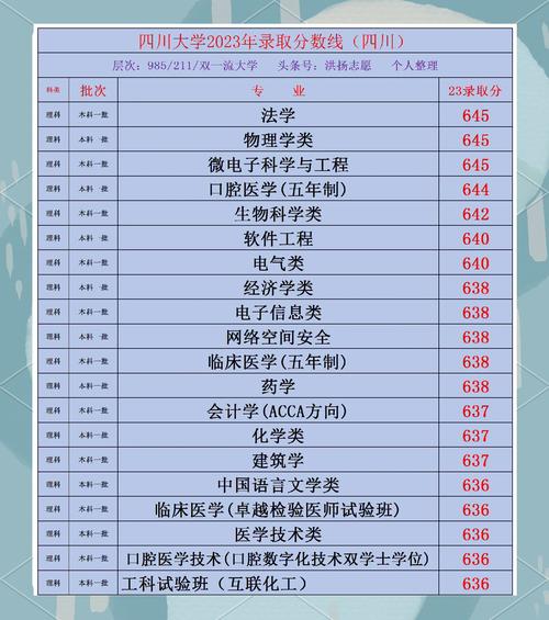 2024年四川大學南亞所錄取分數線（所有專業分數線一覽表公布）_四川大學中外合作2024錄取分數線_四川大學中外合作物理組錄取分數線