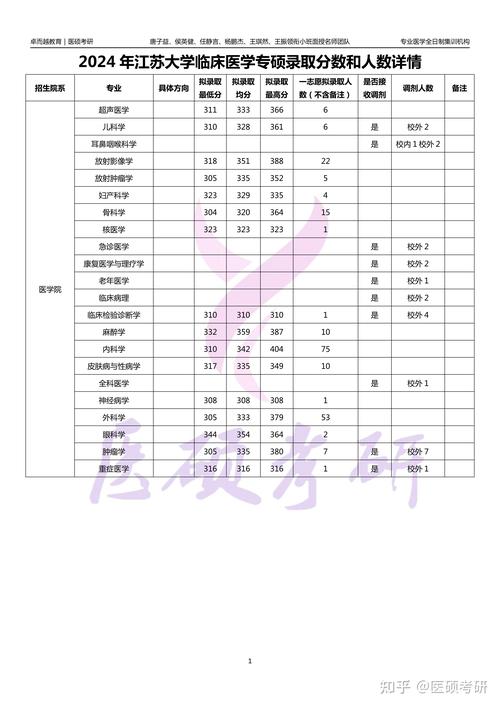 蘇州城市學院2024年錄取數據_江蘇省高校專業錄取分析_2024年江蘇職工醫科大學錄取分數線（2024各省份錄取分數線及位次排名）