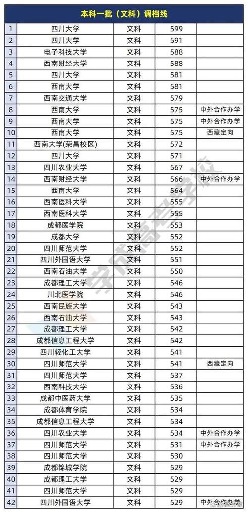 四川大學(xué)2024浙江錄取分?jǐn)?shù)線_2024年四川大學(xué)招生信息錄取分?jǐn)?shù)線（所有專業(yè)分?jǐn)?shù)線一覽表公布）_四川大學(xué)浙江歷年錄取分?jǐn)?shù)線對(duì)比