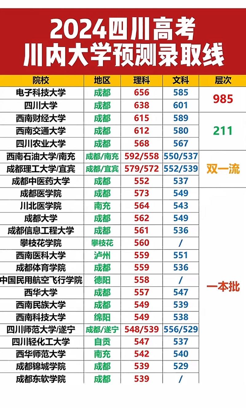 四川大學(xué)2024浙江錄取分?jǐn)?shù)線_2024年四川大學(xué)招生信息錄取分?jǐn)?shù)線（所有專業(yè)分?jǐn)?shù)線一覽表公布）_四川大學(xué)浙江歷年錄取分?jǐn)?shù)線對(duì)比