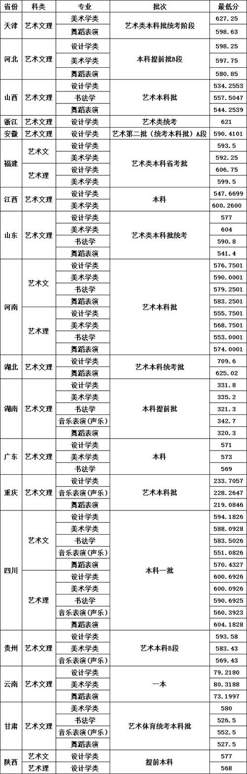 四川大學(xué)2024浙江錄取分?jǐn)?shù)線_四川大學(xué)浙江歷年錄取分?jǐn)?shù)線對(duì)比_2024年四川大學(xué)招生信息錄取分?jǐn)?shù)線（所有專業(yè)分?jǐn)?shù)線一覽表公布）