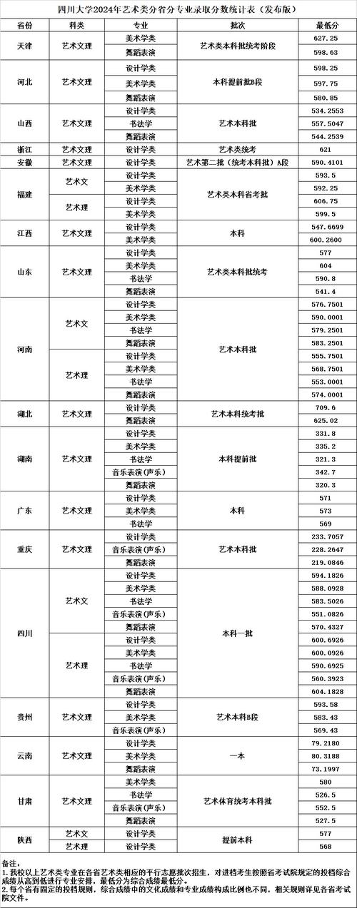 四川大學(xué)浙江歷年錄取分?jǐn)?shù)線對(duì)比_2024年四川大學(xué)招生信息錄取分?jǐn)?shù)線（所有專業(yè)分?jǐn)?shù)線一覽表公布）_四川大學(xué)2024浙江錄取分?jǐn)?shù)線