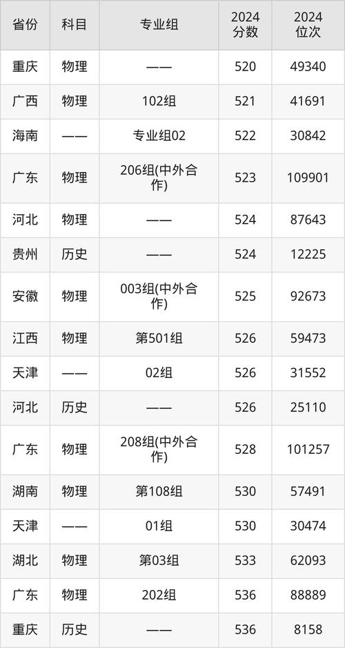 2024青島科技大學研究生錄取分數線_2023青島科技大學研究生錄取分數線_2024年河南科技大學研究生錄取分數線（2024各省份錄取分數線及位次排名）