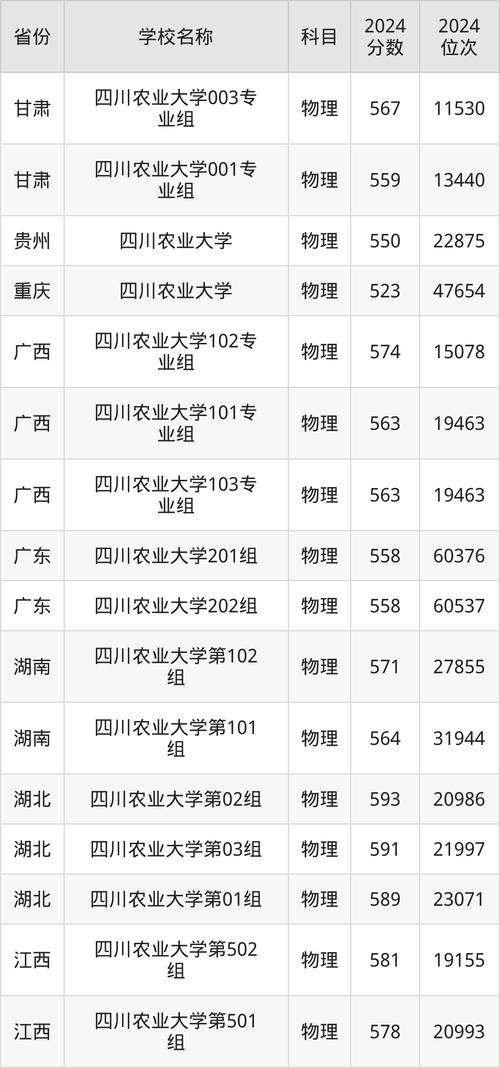 湖南科技大學(xué)25考研調(diào)劑信息_湖南科技大學(xué)24考研調(diào)劑錄取分析_2024年四川農(nóng)業(yè)大學(xué)研究生錄取分?jǐn)?shù)線（所有專業(yè)分?jǐn)?shù)線一覽表公布）