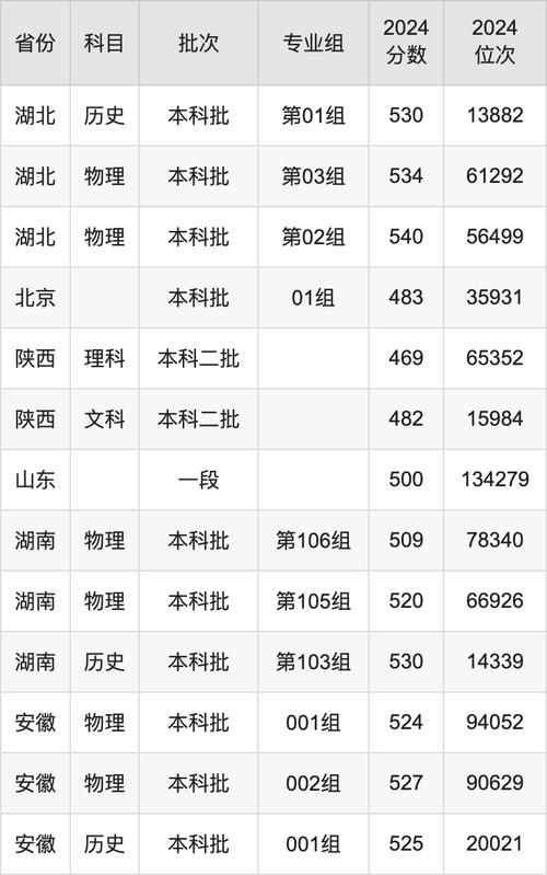 2024年四川輕化工大學是幾本錄取分數線（所有專業分數線一覽表公布）_四川輕化工大學山東錄取分數線 2024_四川輕化工大學熱門專業推薦
