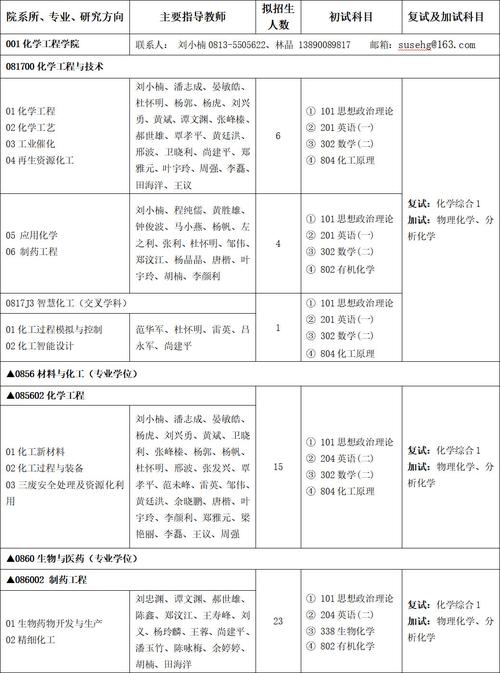 四川輕化工大學熱門專業推薦_2024年四川輕化工大學是幾本錄取分數線（所有專業分數線一覽表公布）_四川輕化工大學山東錄取分數線 2024