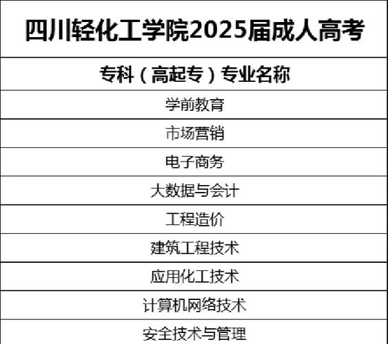 四川輕化工大學熱門專業推薦_2024年四川輕化工大學是幾本錄取分數線（所有專業分數線一覽表公布）_四川輕化工大學山東錄取分數線 2024