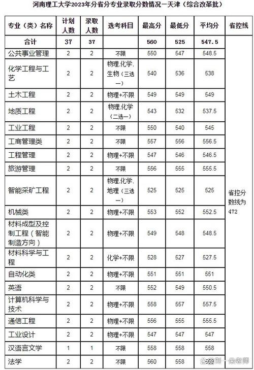 重慶理工大學(xué)2024年分?jǐn)?shù)線_重慶理工大學(xué)錄取分?jǐn)?shù)線_2024年河南理工大學(xué)是幾本錄取分?jǐn)?shù)線（2024各省份錄取分?jǐn)?shù)線及位次排名）