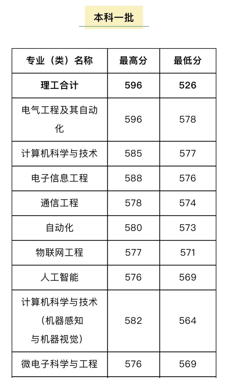 2024年河南理工大學(xué)是幾本錄取分?jǐn)?shù)線（2024各省份錄取分?jǐn)?shù)線及位次排名）_重慶理工大學(xué)2024年分?jǐn)?shù)線_重慶理工大學(xué)錄取分?jǐn)?shù)線