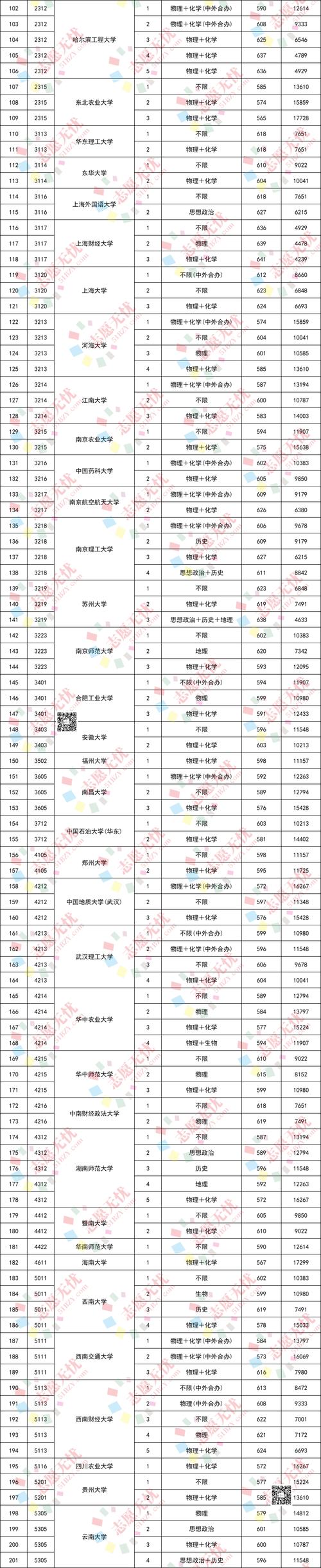 2022年大學錄取分數線排名_北京高校錄取分數線一覽表_2024年考研適合撿漏的211大學錄取分數線（2024各省份錄取分數線及位次排名）